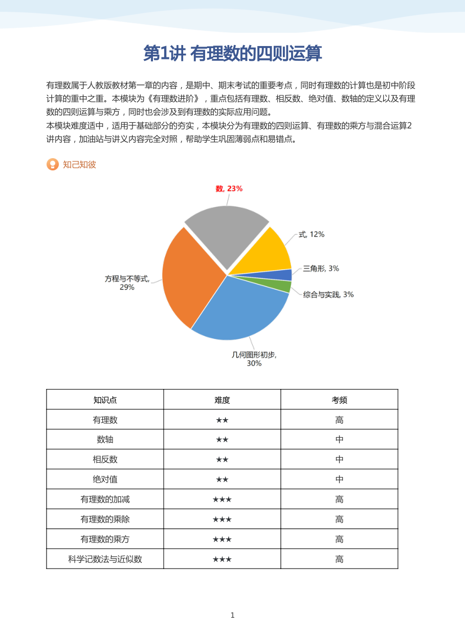 第1讲 有理数的四则运算-讲义（教师版）.pdf 第 1 页